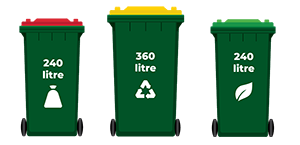Picture of a 240 litre garbage, 360 litre recycling and 240 litre garden bin